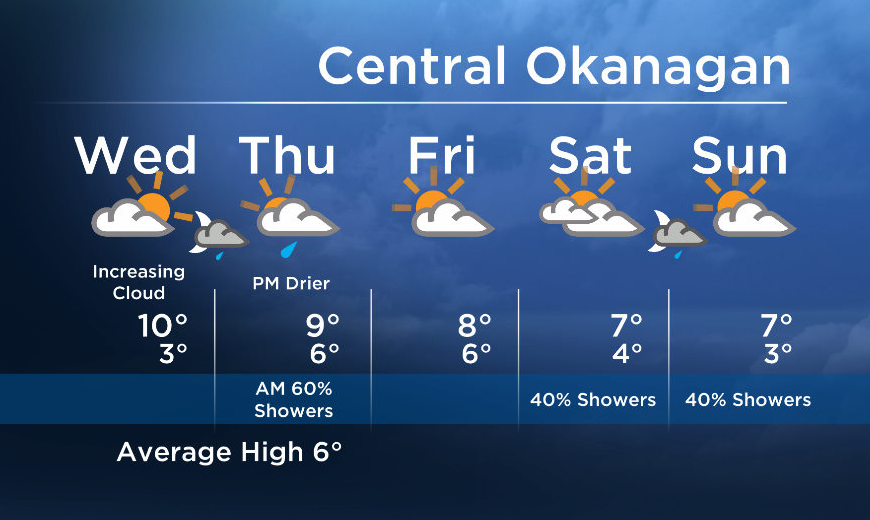 Okanagan Forecast:  Sunny Breaks Wednesday AM, Showers in the PM - image