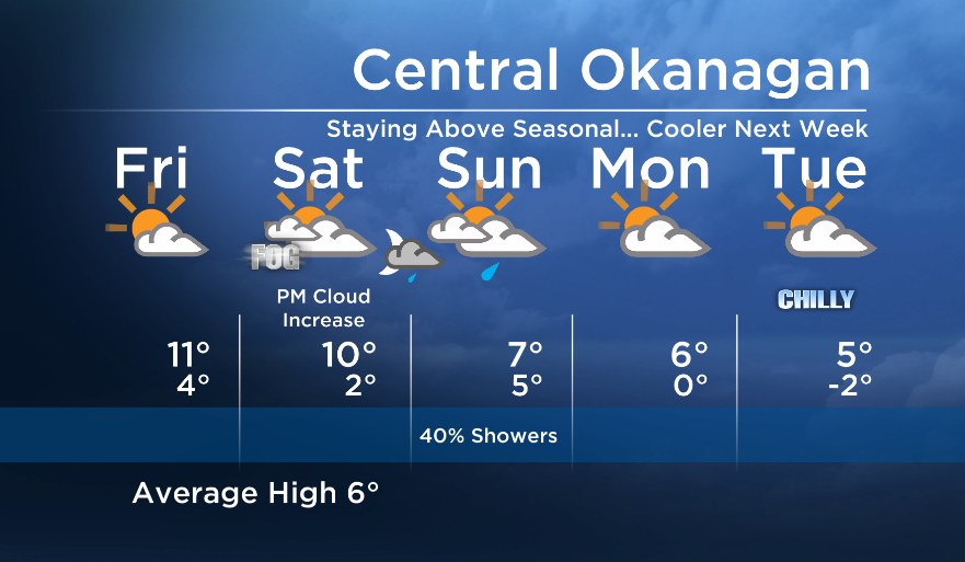 Okanagan:  Record Highs on Thursday… Sun and Cloud for Friday - image