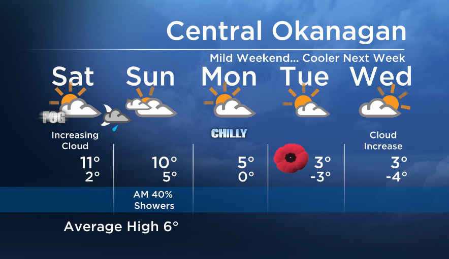 Okanagan:  Sunny Breaks to Start, Then Increasing Cloud - image