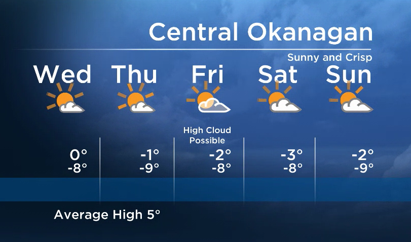 Okanagan Forecast:  Sunny and Cold… For a Few Days! - image