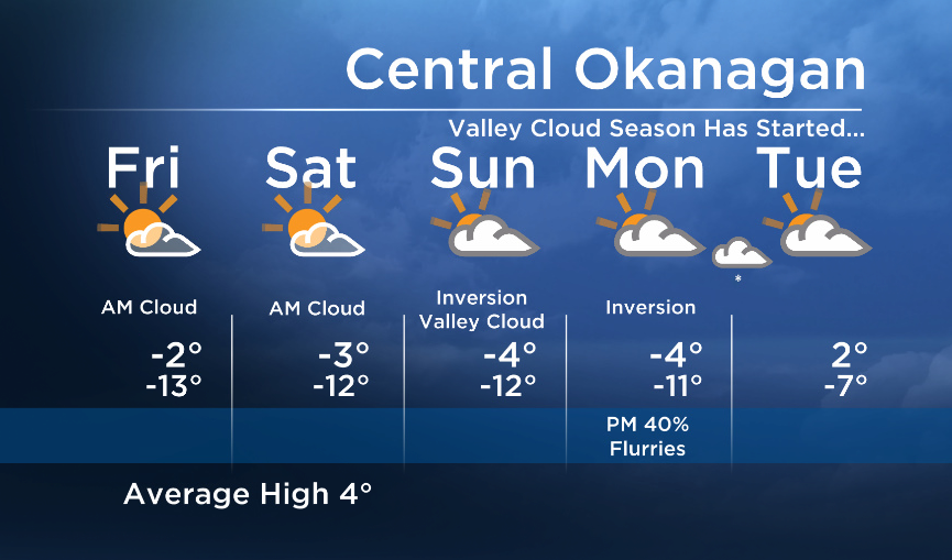 Okanagan Forecast:  Valley Cloud to Start… Then Afternoon Sun - image