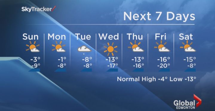 Kevin O’Connell’s weather forecast Saturday, Nov. 22, 2014.