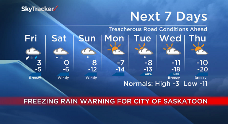 Global’s Peter Quinlan with the Evening News weather forecast for November 20/21 in Saskatoon.