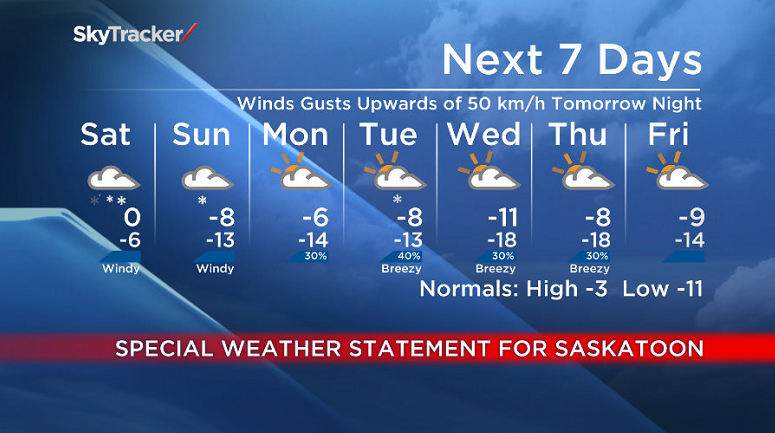 Global’s Peter Quinlan with the Evening News weather forecast for November 21/22 in Saskatoon.