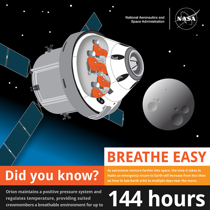 In photos: From Apollo to Orion, the evolution of a spaceship - image