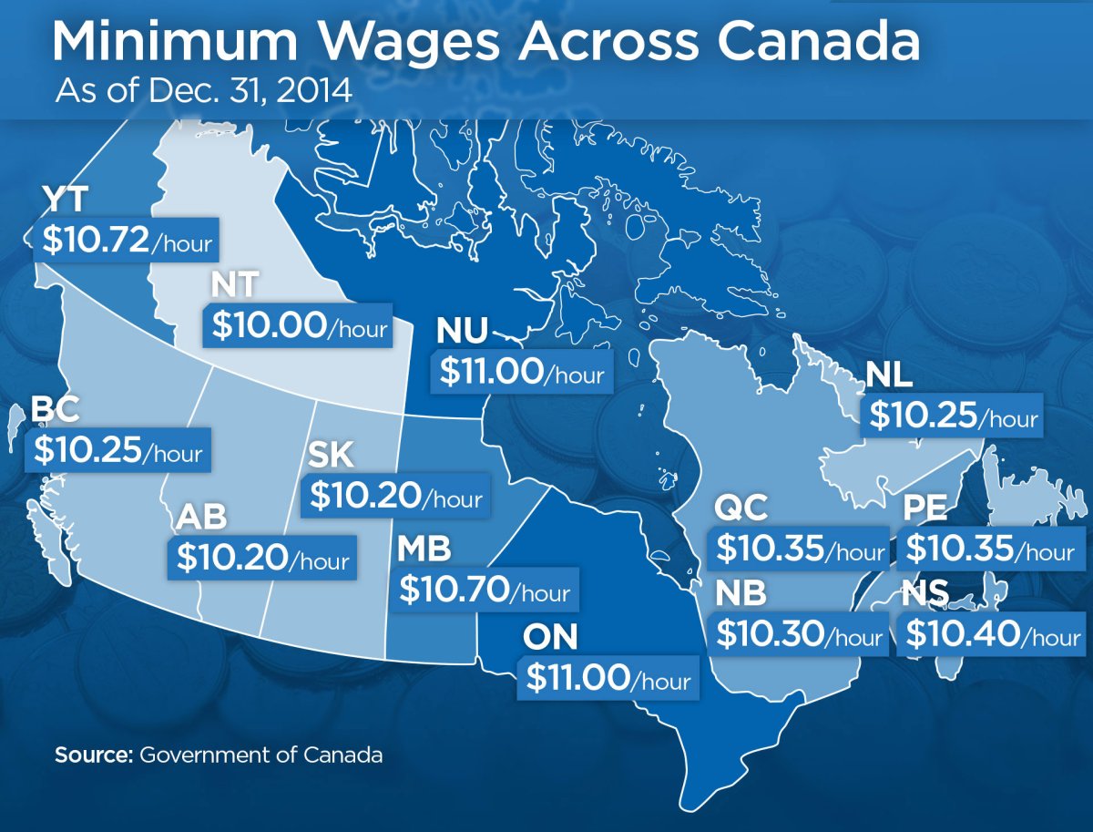 B.C. Labour criticizes 20 cent minimum wage increase | Globalnews.ca