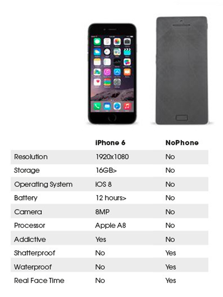 A graphic created by the NoPhone creators comparing an iPhone to their NoPhone