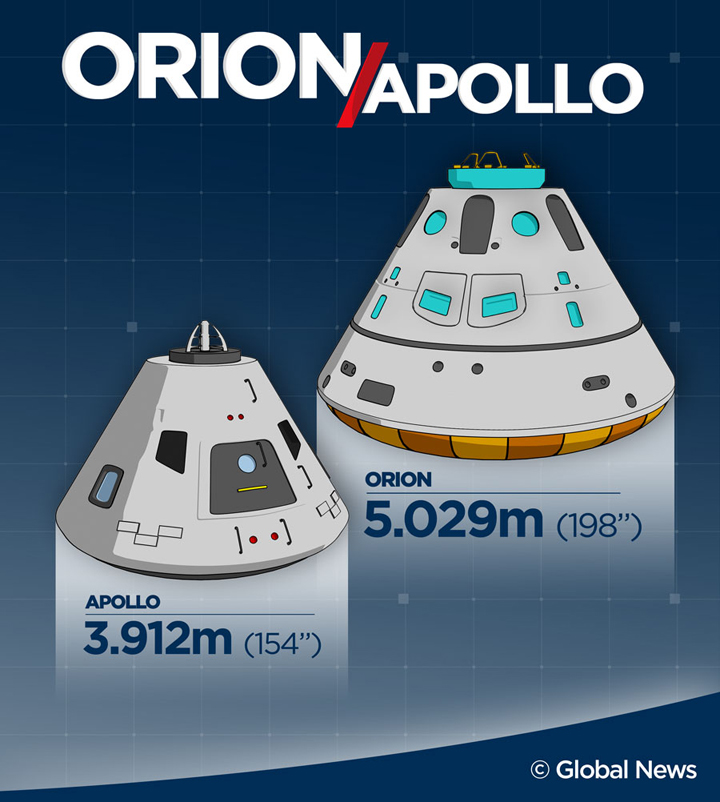 In photos: From Apollo to Orion, the evolution of a spaceship ...