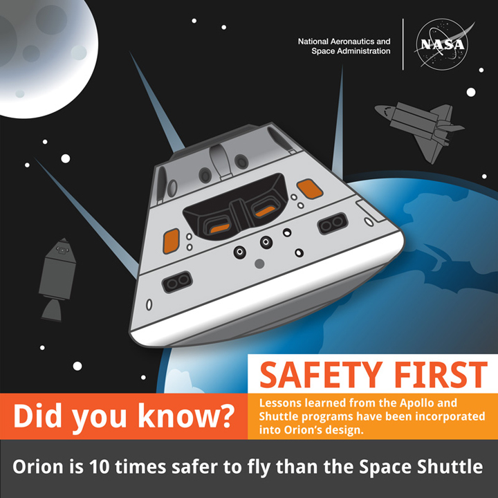 In photos: From Apollo to Orion, the evolution of a spaceship - image