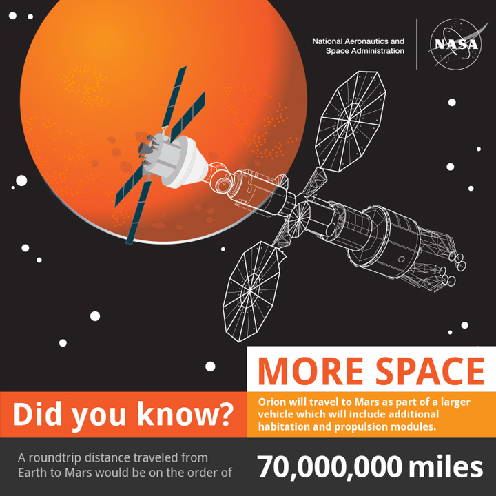 In photos: From Apollo to Orion, the evolution of a spaceship - image