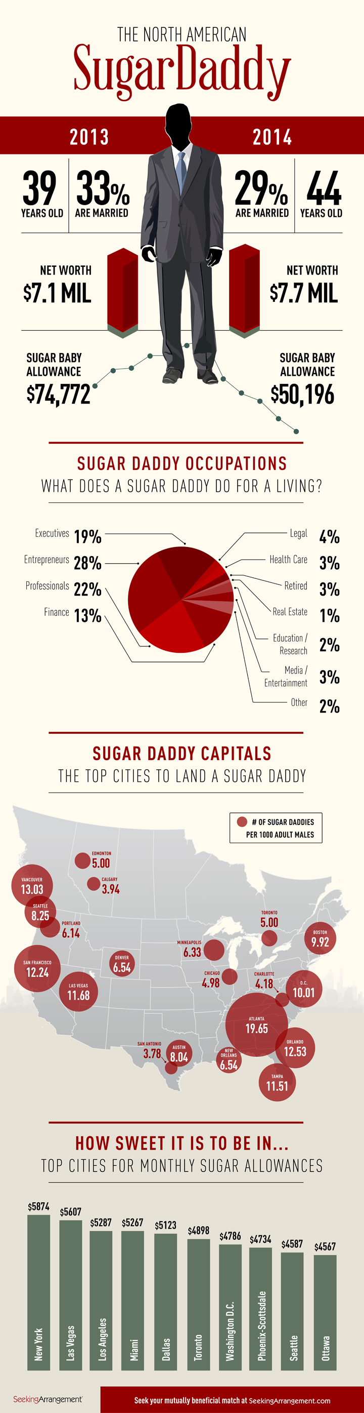 Sugar daddies help their ‘babies’ – a growing trend in Canada - image