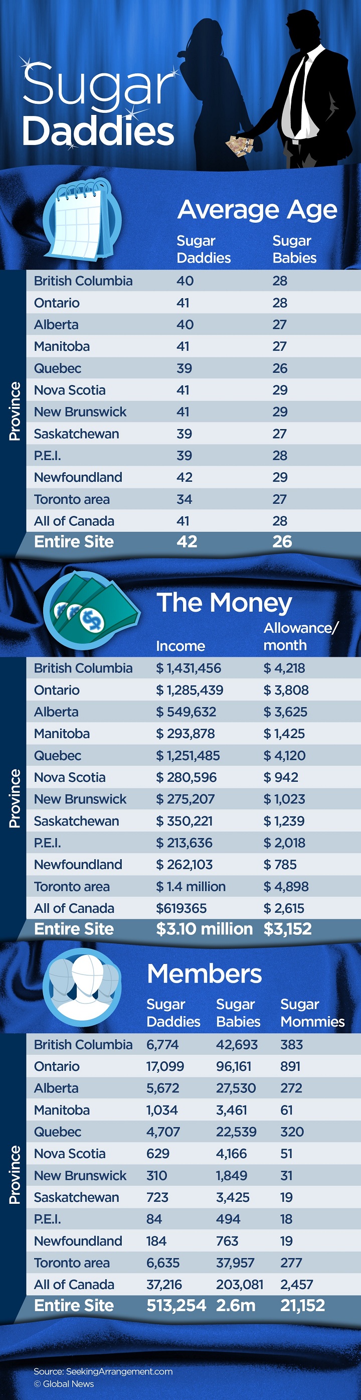 SeekingArrangement.com Sugar Daddy Sugar Baby Canada