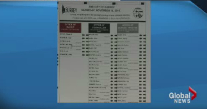 Voting was temporarily suspended in Surrey after an error was discovered on ballots.