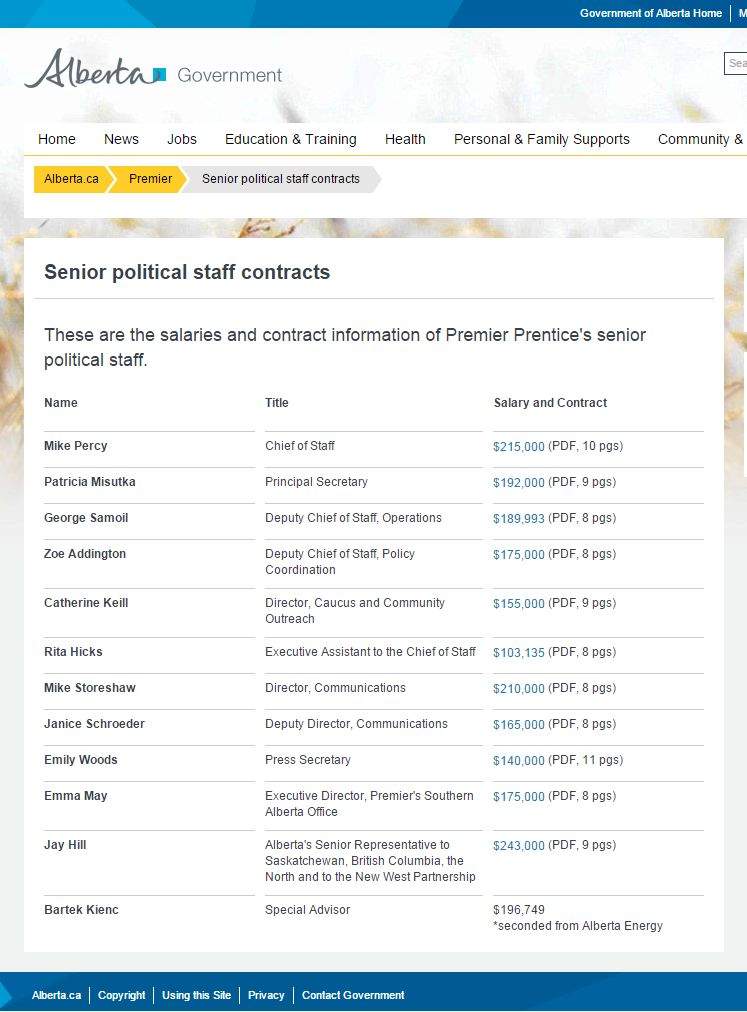 Alberta premier’s senior staff make $2.2M total - image