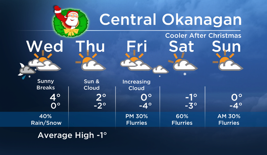 Okanagan Forecast: Santa Claus Comes with Sunny Breaks - image