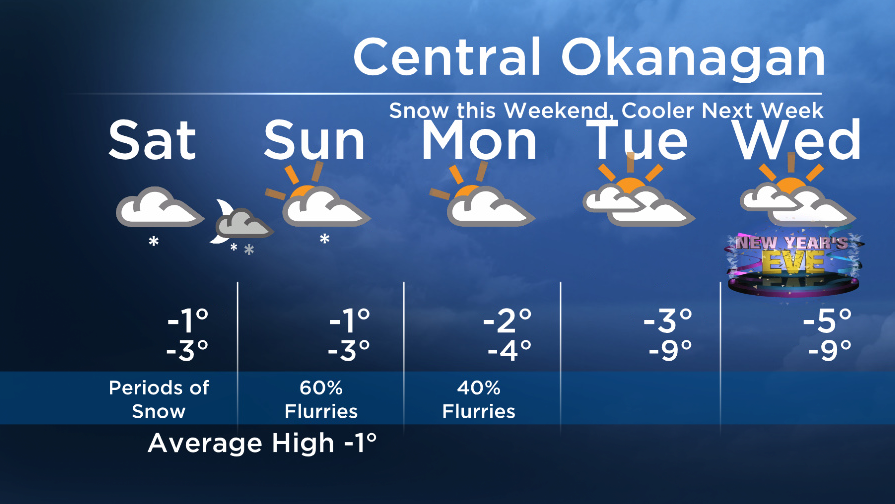 Okanagan Forecast: Snow for the Weekend.. Cooler Next Week - image