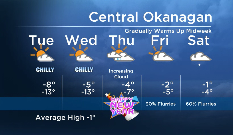 Okanagan Forecast: Cool Today…Gradually Warms Midweek - image
