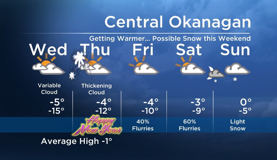 Okanagan Forecast: Warmer Wednesday… Snow Possible this Weekend - image