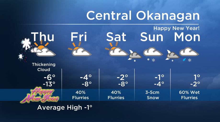 Okanagan Forecast: Increasing Cloud… Snow on Sunday - image