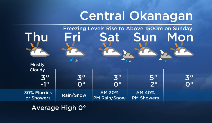Okanagan Forecast:  Multiple Systems Move Through Starting Tonight - image