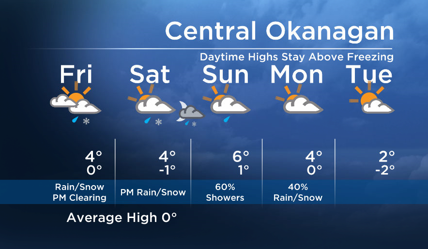 Okanagan Forecast:  Mild and Wet Conditions = Rain / Snow Mix - image