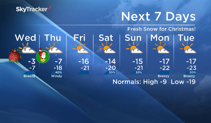 A “Perfect Christmas” is possible in Saskatoon before the deep freeze settles in.