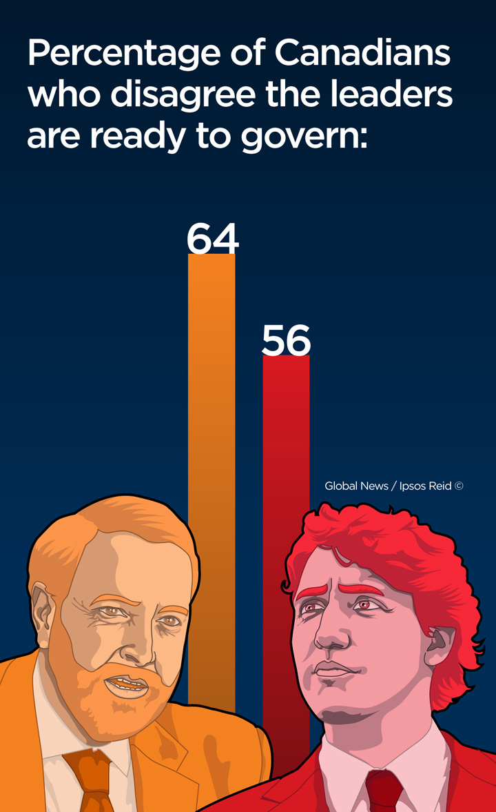 Mulcair vs Trudeau poll