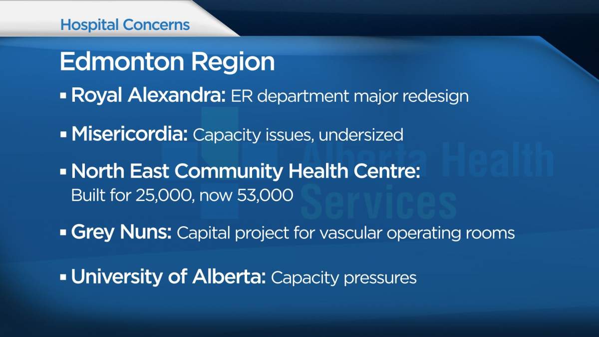 A snapshot of some of the problems facing hospitals in the Edmonton area.