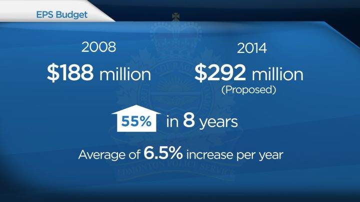 Edmonton police seek funding for 84 new positions - image