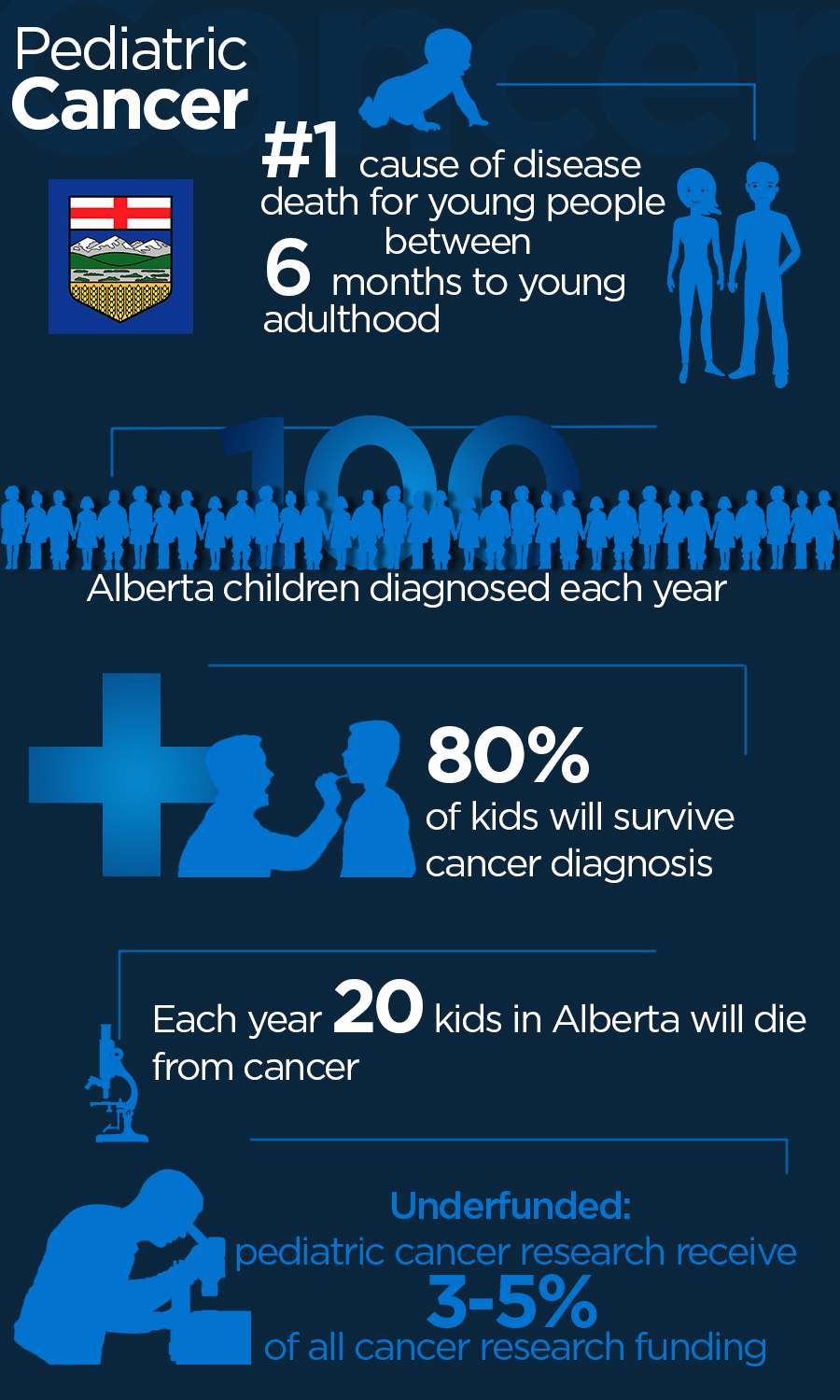 INFOGRAPHIC: Pediatric cancer research by the numbers - image