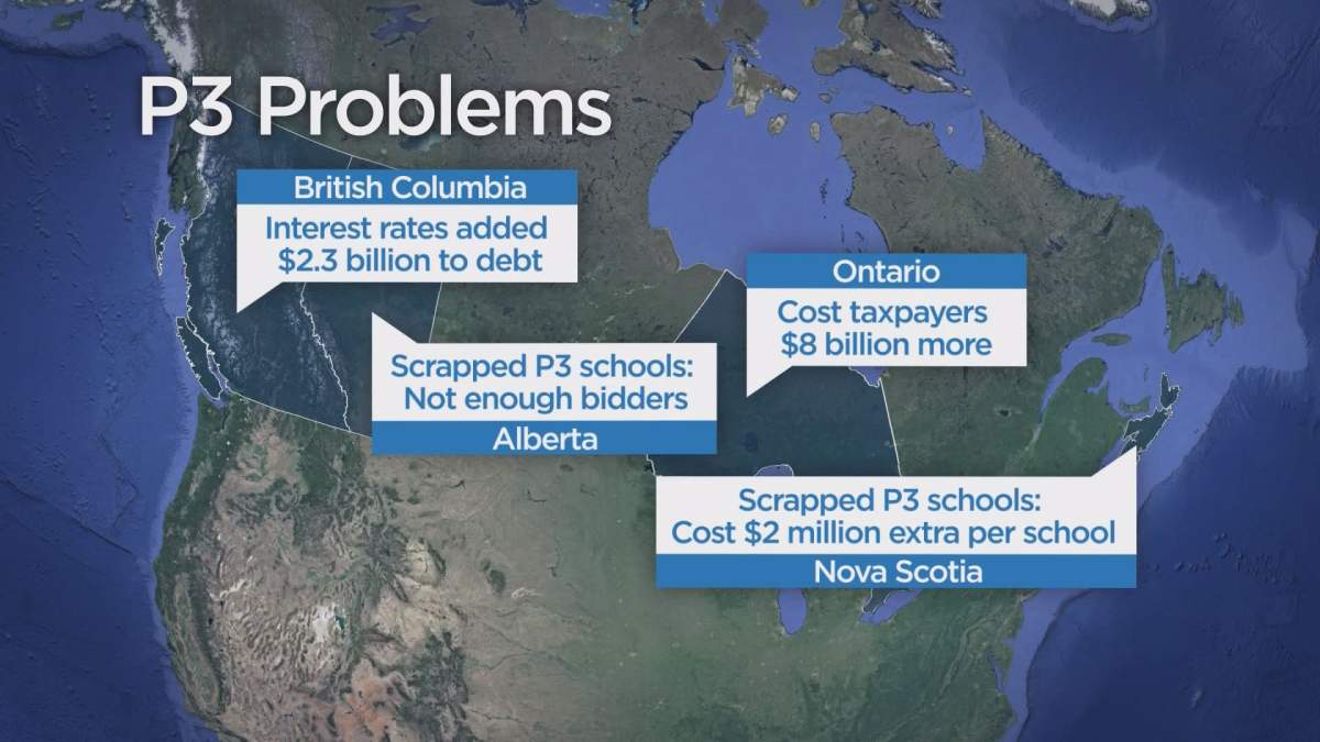 A look at some of the P3 funding issues provinces are facing.