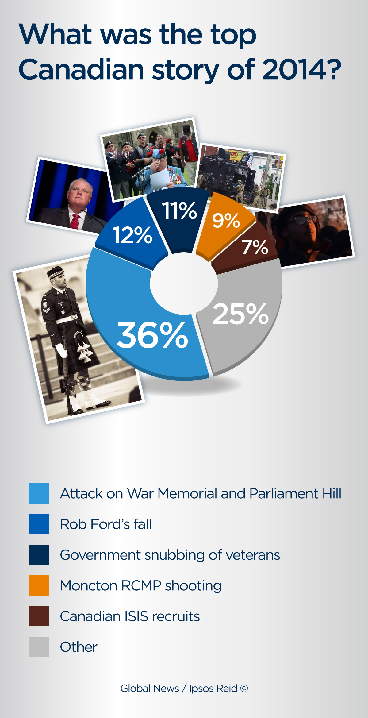 attack-on-nathan-cirillo-parliament-hill-tops-2014-canadian-news