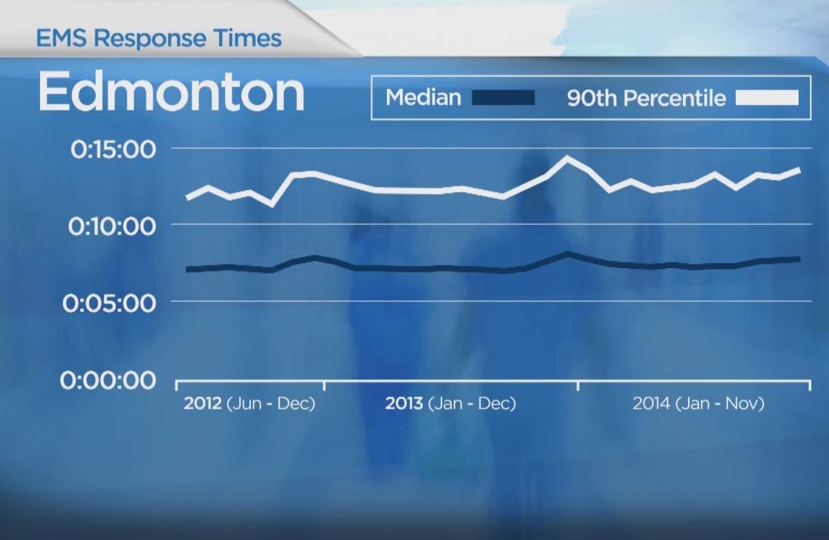 Code Red Part 1: Paramedics warn of lengthening response times - image