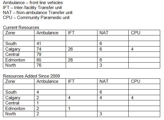 A list of AHS’ current ‘peak time’ resources as well as the list of resources that have been added since 2009.