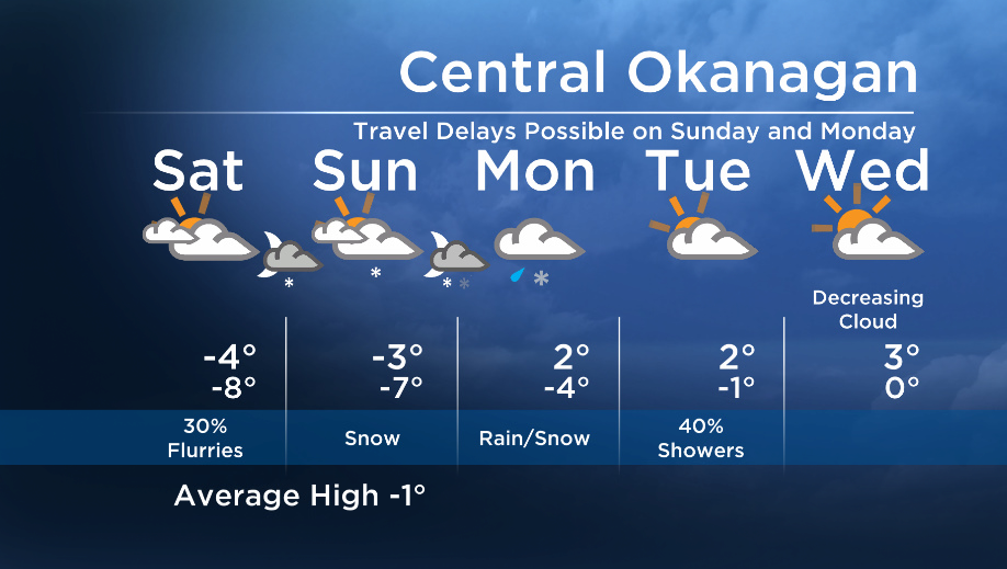 Okanagan Forecast: Travel Delays Possible on Sunday/Monday - image