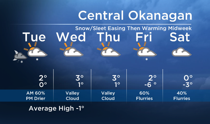 Okanagan forecast: snow easing… risk of sleet or freezing rain - image