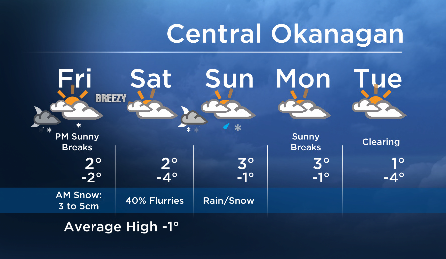 Okanagan forecast: morning snow or rain … drier in the afternoon - image