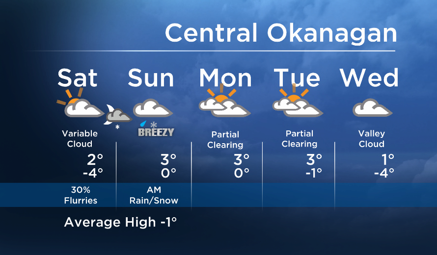 Okanagan forecast: mostly dry on Saturday, snow or rain again on Sunday - image