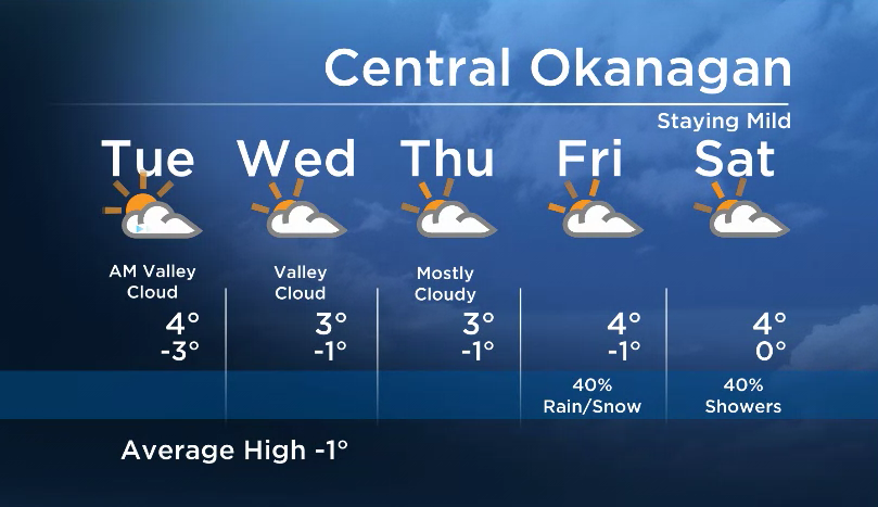 Okanagan forecast: cloud to start… mix of sun and cloud by the afternoon - image