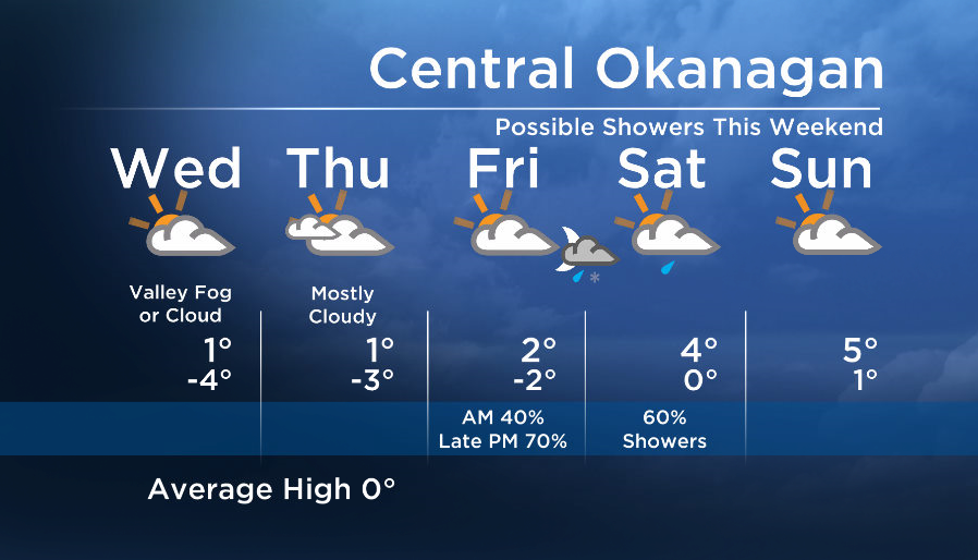Okanagan forecast: daytime highs near freezing - image
