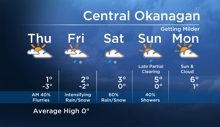Okanagan forecast: getting milder - image