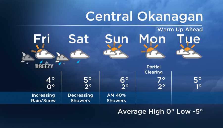 Okanagan forecast: mixed precip Friday - image
