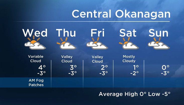 Okanagan forecast: daytime temps above freezing - image