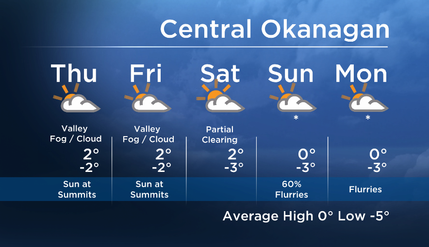 Okanagan forecast: sun at higher elevations - image