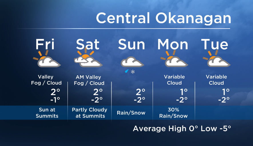 Okanagan forecast: surprise (not!)… more valley cloud - image