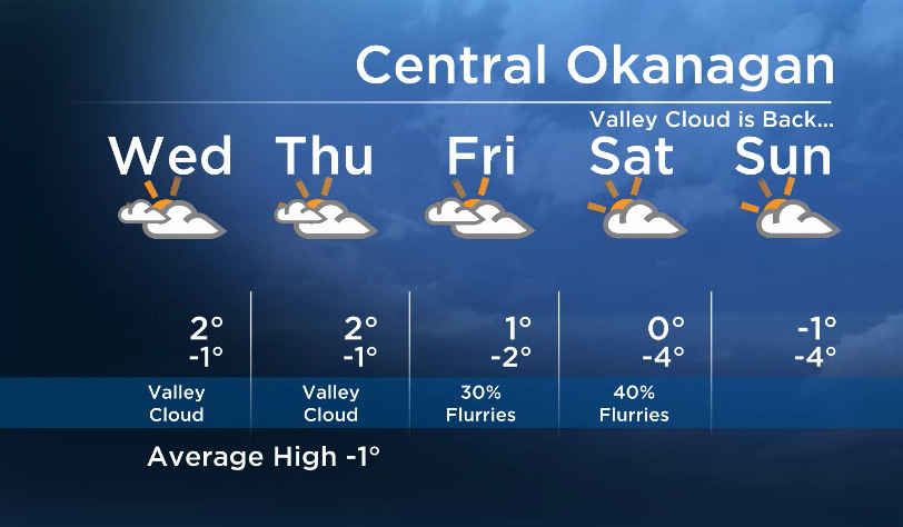 Okanagan forecast: valley cloud… sun at higher elevations - image