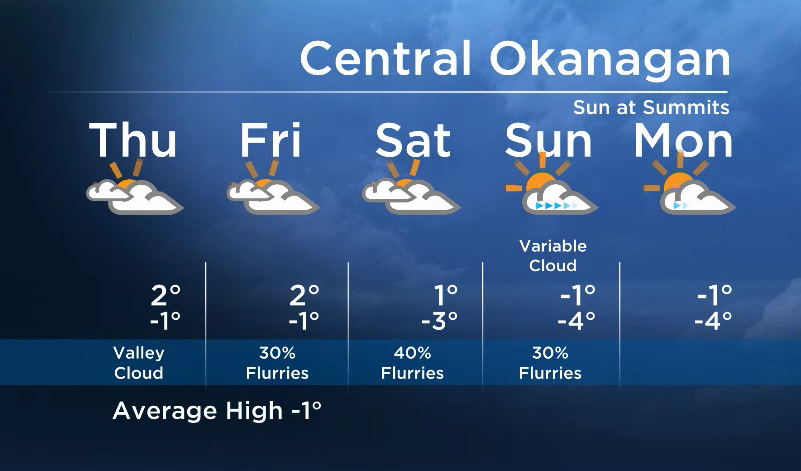 Okanagan Forecast: Sun at Higher Elevations - image
