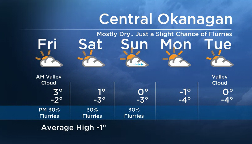 Okanagan forecast: mostly dry with just a slight chance of flurries this weekend - image