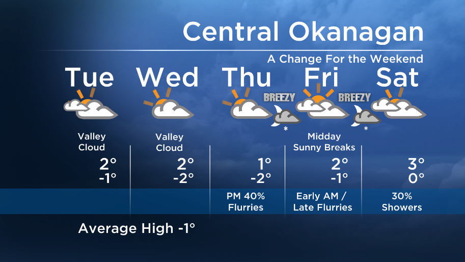 Okanagan forecast: Cloud Near the Valley Base, Sun at the Top - image