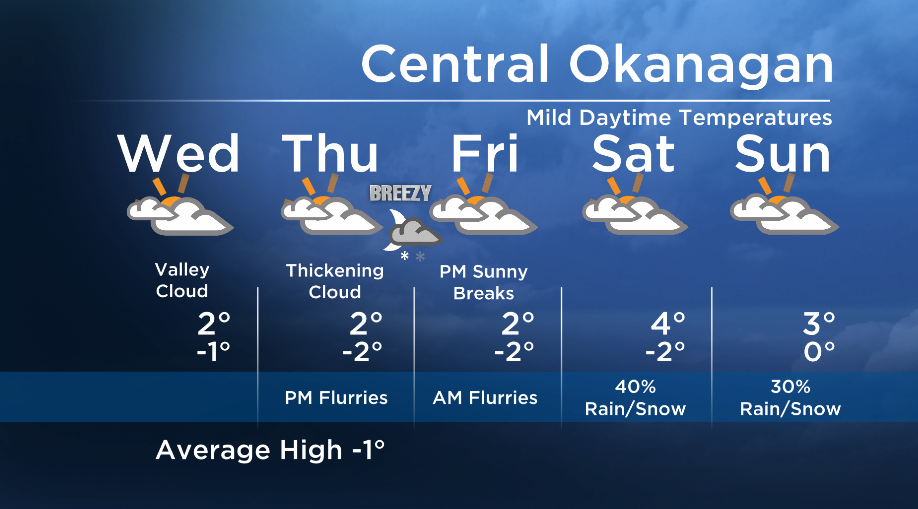 Okanagan forecast: Dry and Cloudy Today… Possible Snow Thursday Evening - image